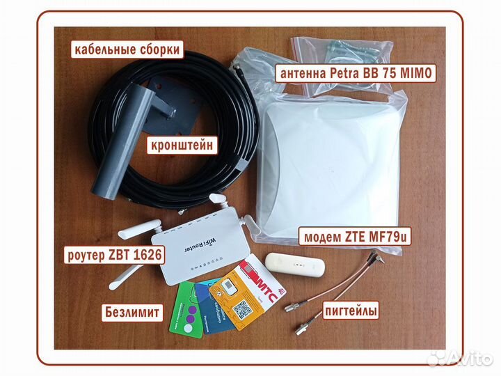 Комплект для стабильного 4G Интернета за городом