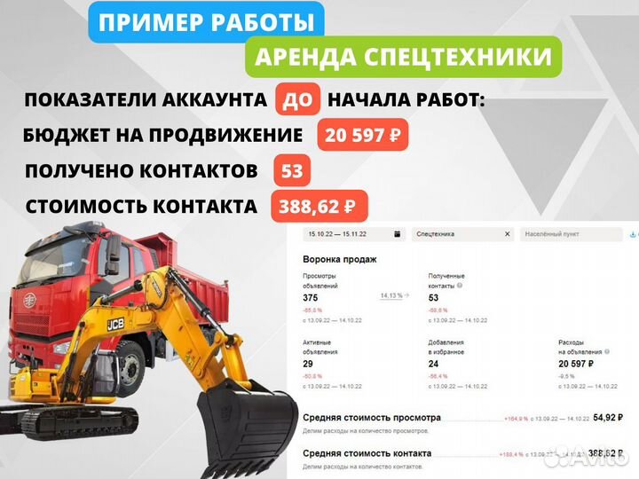 Авитолог Продвижение на Авито