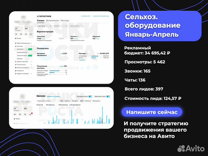 Авитолог с гарантией результата. Магазин под ключ