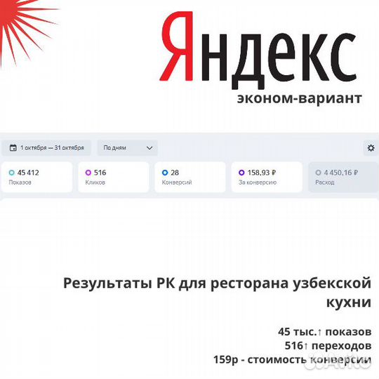 Реклама в Яндекс директ от опытного директолога