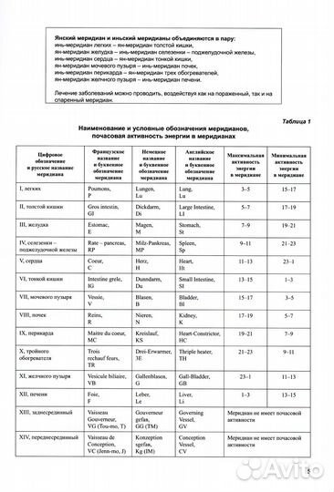 Практическое руководство по рефлексотерапии