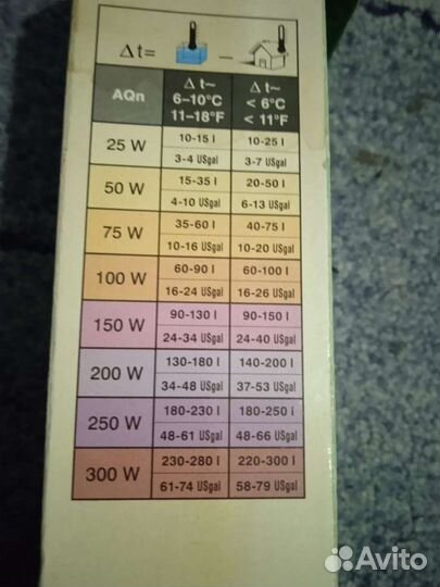 Грелка для аквариума