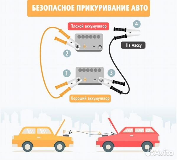 Техпомощь на дороге