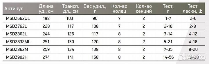 Спиннинг Maximus dreamer-Z 762L 2.28m 2-10g