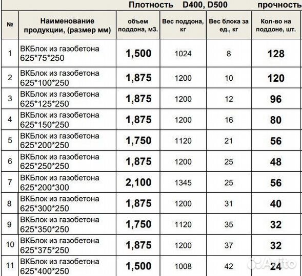 Газоблок с Доставкой