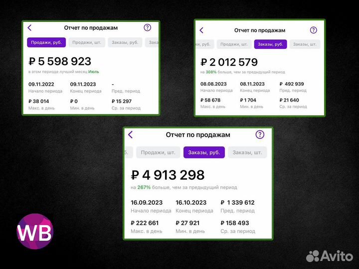 Готовый Бизнес на Wildberries