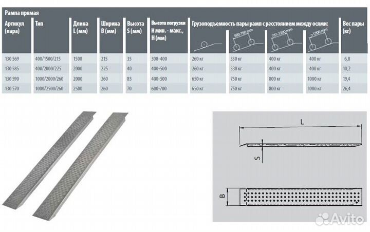 Аппарели для прицепа прямые 1000/2000/260, Тип алю