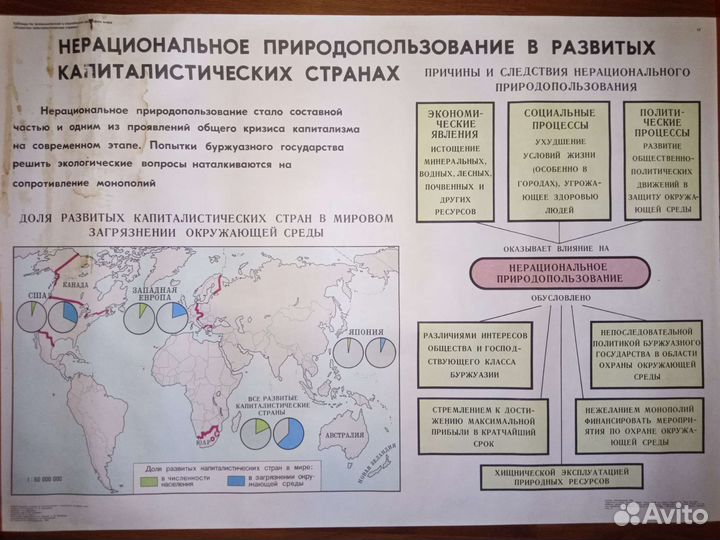 Плакаты по эконом. и социальной географии мира