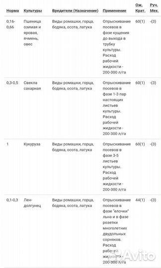 Гербицид Лорнет. Цена за 1л