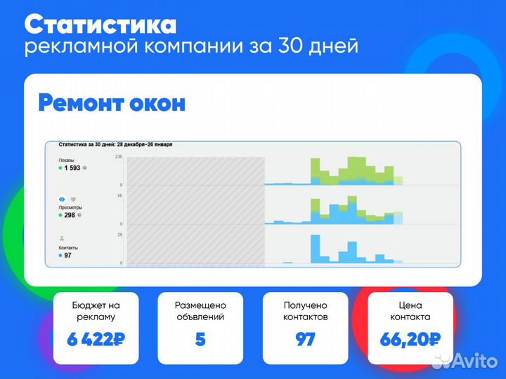 Авитолог / Услуги специалиста по Авито