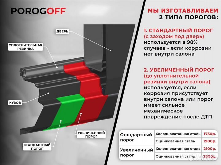 Ремонтные пороги на Kia Spectra