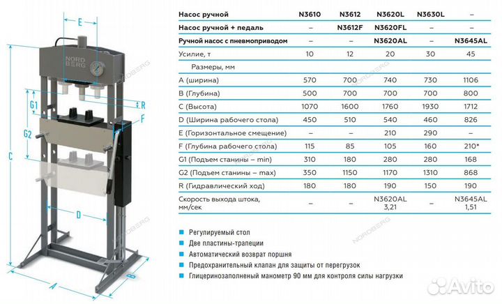 Пресс гидравлический Nordberg 30 тонн