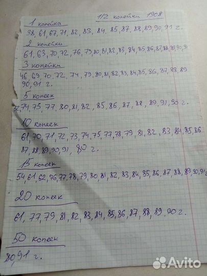 Монеты СССР