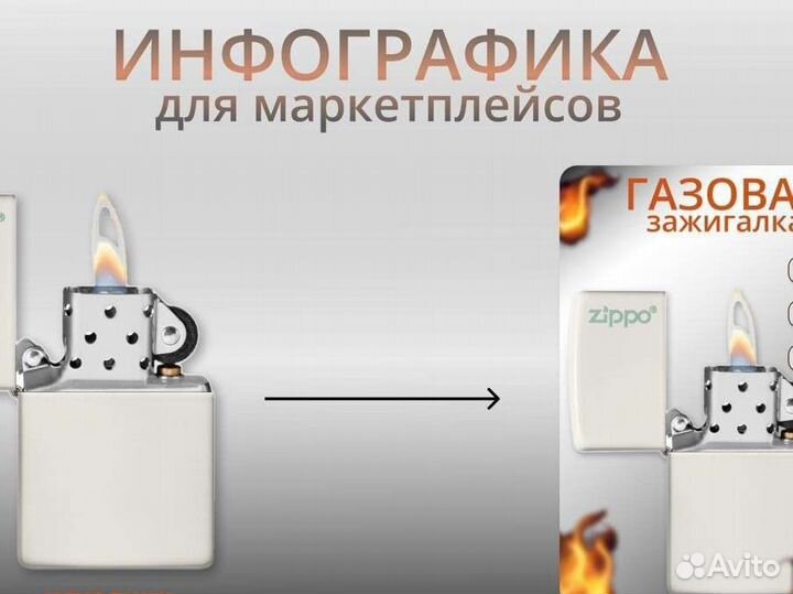 Инфографика для маркетплейсов