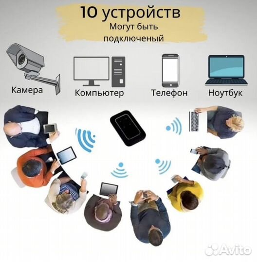 Карманный wifi роутер 4g