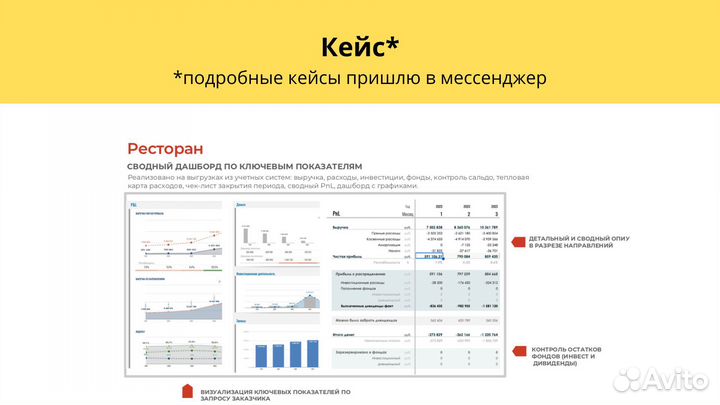 Финансовый директор / Фин. и управленческий учет