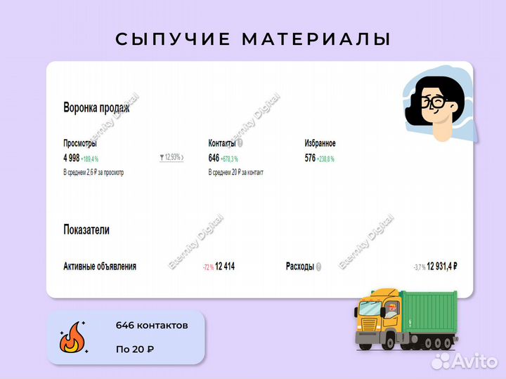 Авитолог / ведение аккаунта / консультация