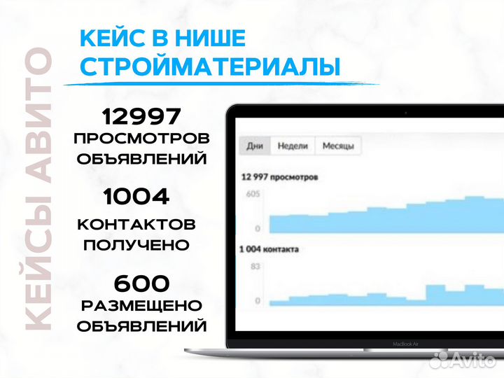 Авитолог / Услуги Авитолога