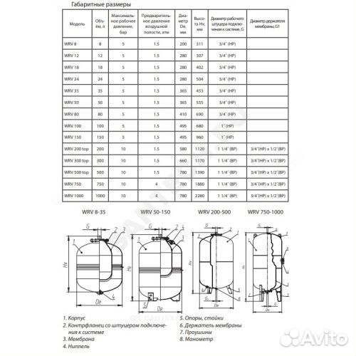 Бак мембранный д/отопления WRV 150л 5атм Wester 0