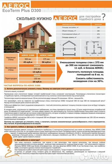 Газосиликатные Блоки Лср Эко Термокуб