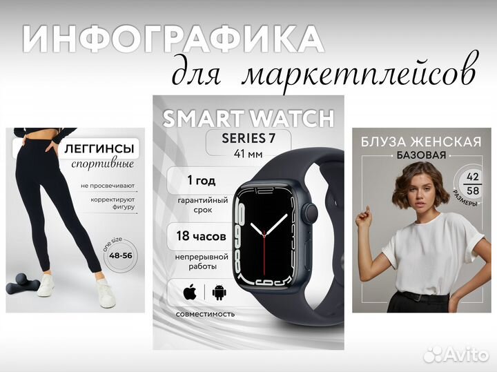 Дизайн инфографики для маркетплейсов