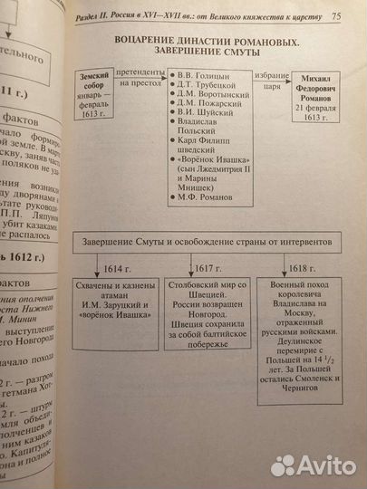 Пособие для ЕГЭ история