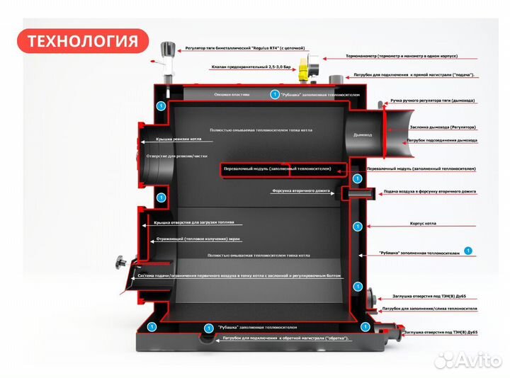 Твердотопливный котел 16 кВт Lite