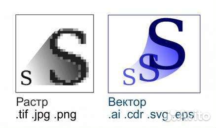 Перерисовка растовых изображений в вектор