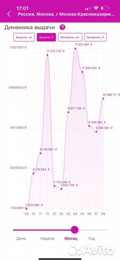 Пункт выдачи заказов wildberries