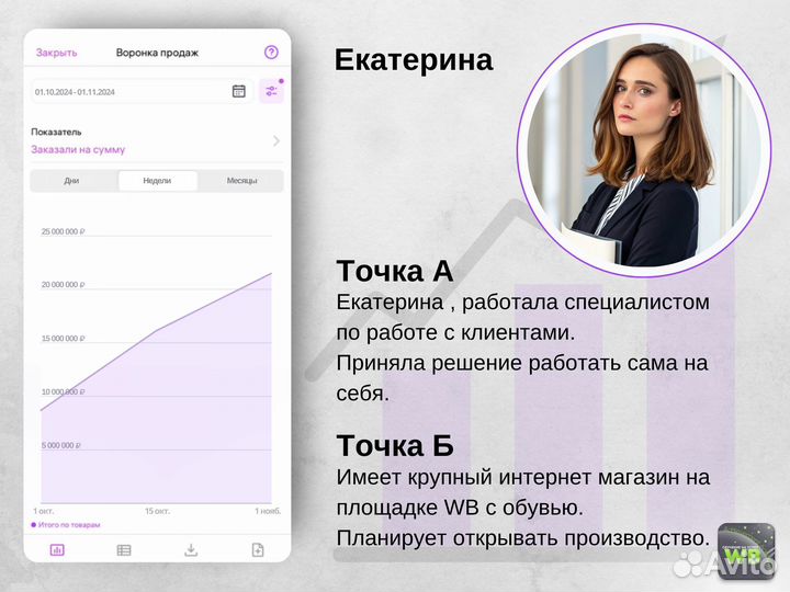 Обучение Wildberries с нуля, консультации по WB