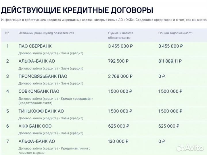 Помощь в получении кредита ип,ооо, кфх, зао, Юрист