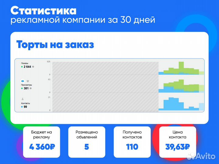 Авитолог / Услуги специалиста по Авито