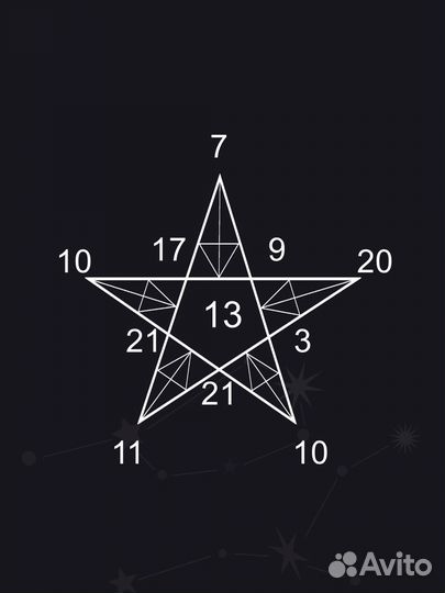 Консультация нумеролога