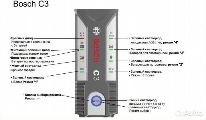 Зарядное устройство для автомобиля Bosch C3