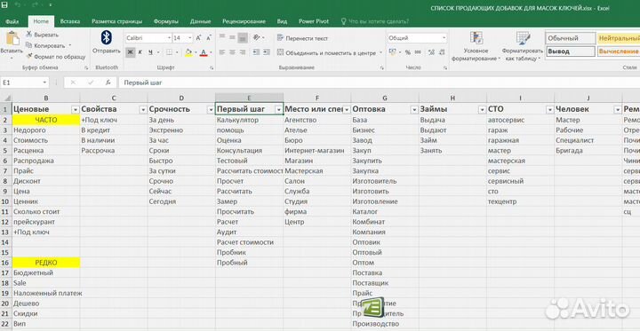 Обучение Контекстной Рекламе Яндекс.Директ с нуля