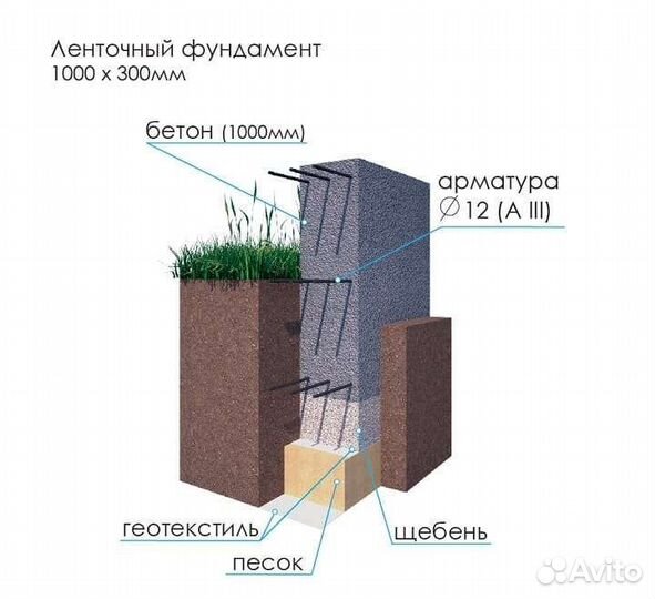 Геотекстиль