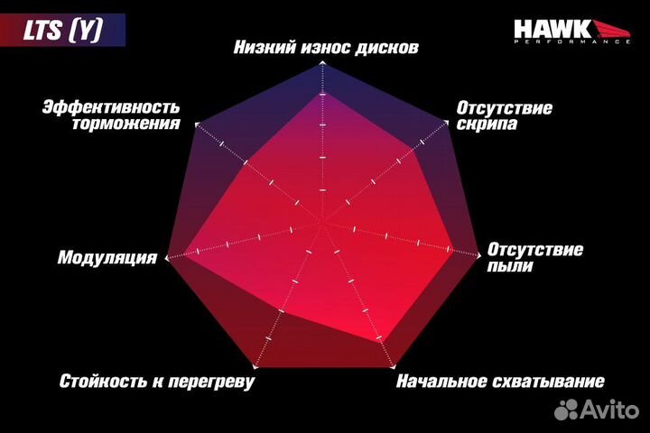 Колодки тормозные HB902Y.587 hawk LTS Nissan Armad