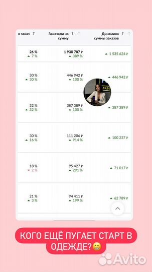 Бизнес на wildberries