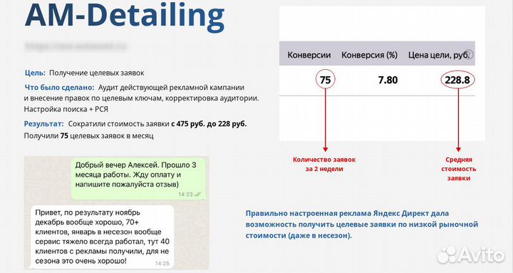 Настройка Рекламы В Яндекс Директ Директолог