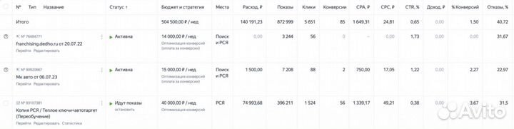 Контекстная реклама бизнеса. Яндекс директ
