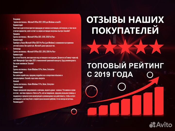 Adobe Photoshop, Lightroom, Illustrator Бессрочно