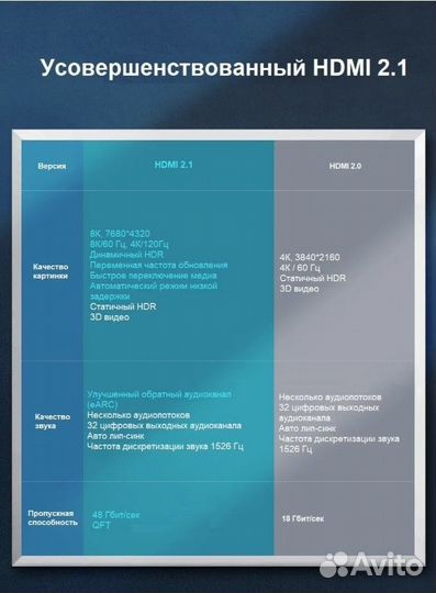 Кабель Ugreen hdmi 2.1