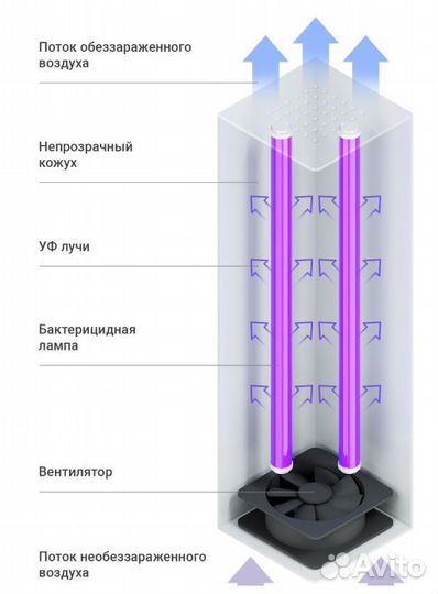 Рециркулятор воздуха бактерицидный MBox aria-900R