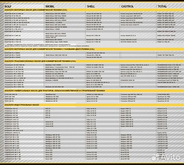 Rolf Transmission S7 AE 75W90 (20л)трансмис. масло