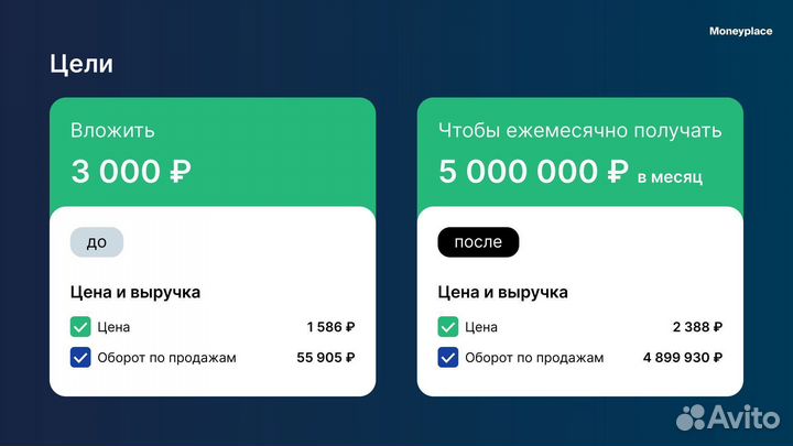 SEO оптимизация карточек товара Wildberries Ozon