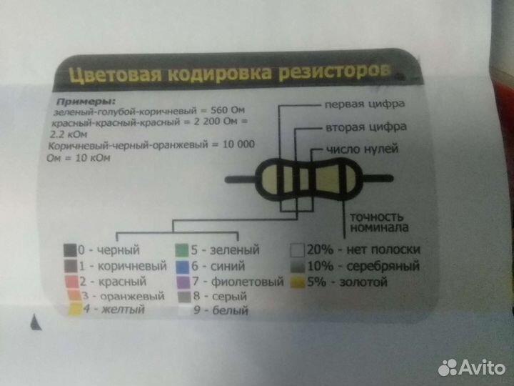 Набор для моделирования 