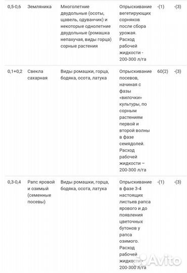 Гербицид Лорнет. Цена за 1л