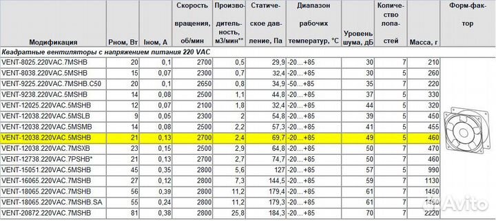 Осевой вентилятор vent-12038.220VAC.5mshbKiррribor