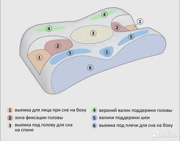 Подушка ортопедическая против морщин
