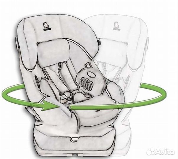 Автокресло Renolux 360